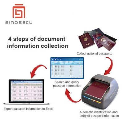 SDK 통합과 함께 여권 ID 카드 및 운전 면허증 리더 ICAO 9303 MRZ 디코더